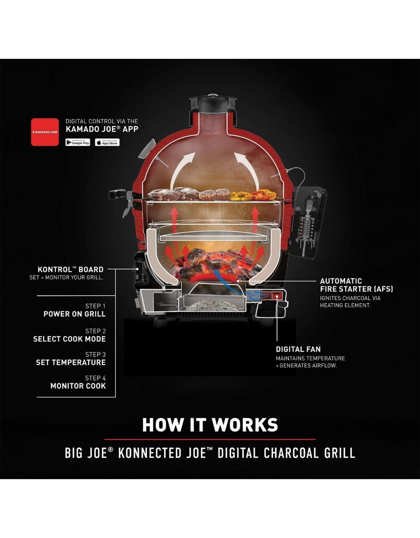 Kamado Joe Kamado Joe Big Joe Konnected Joe(TM) Digital Charcoal Grill and Smoker - KJ15042425