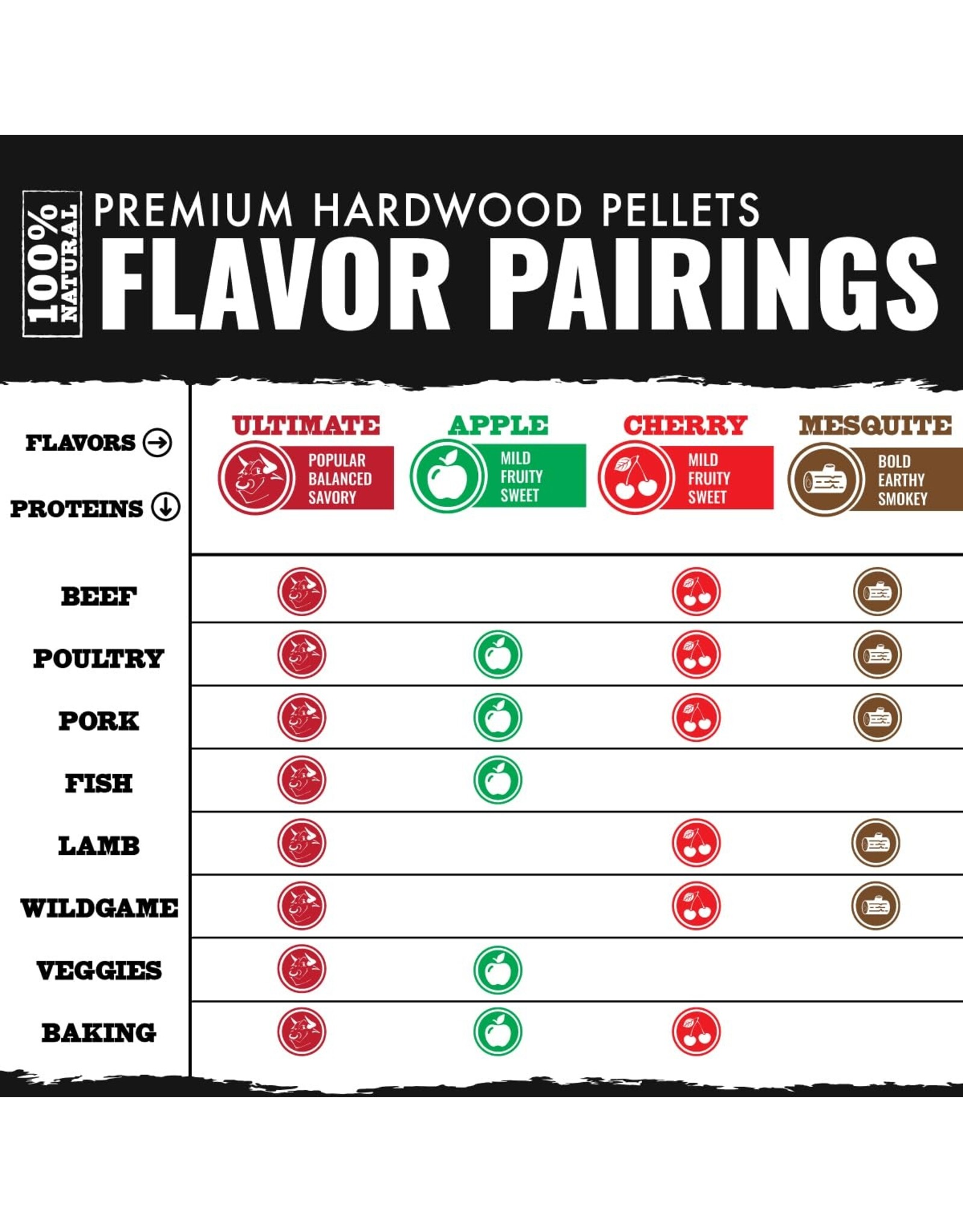 Recteq Recteq Hardwood Wood Pellet Fuel 18 lb - RT-AppleHWP18