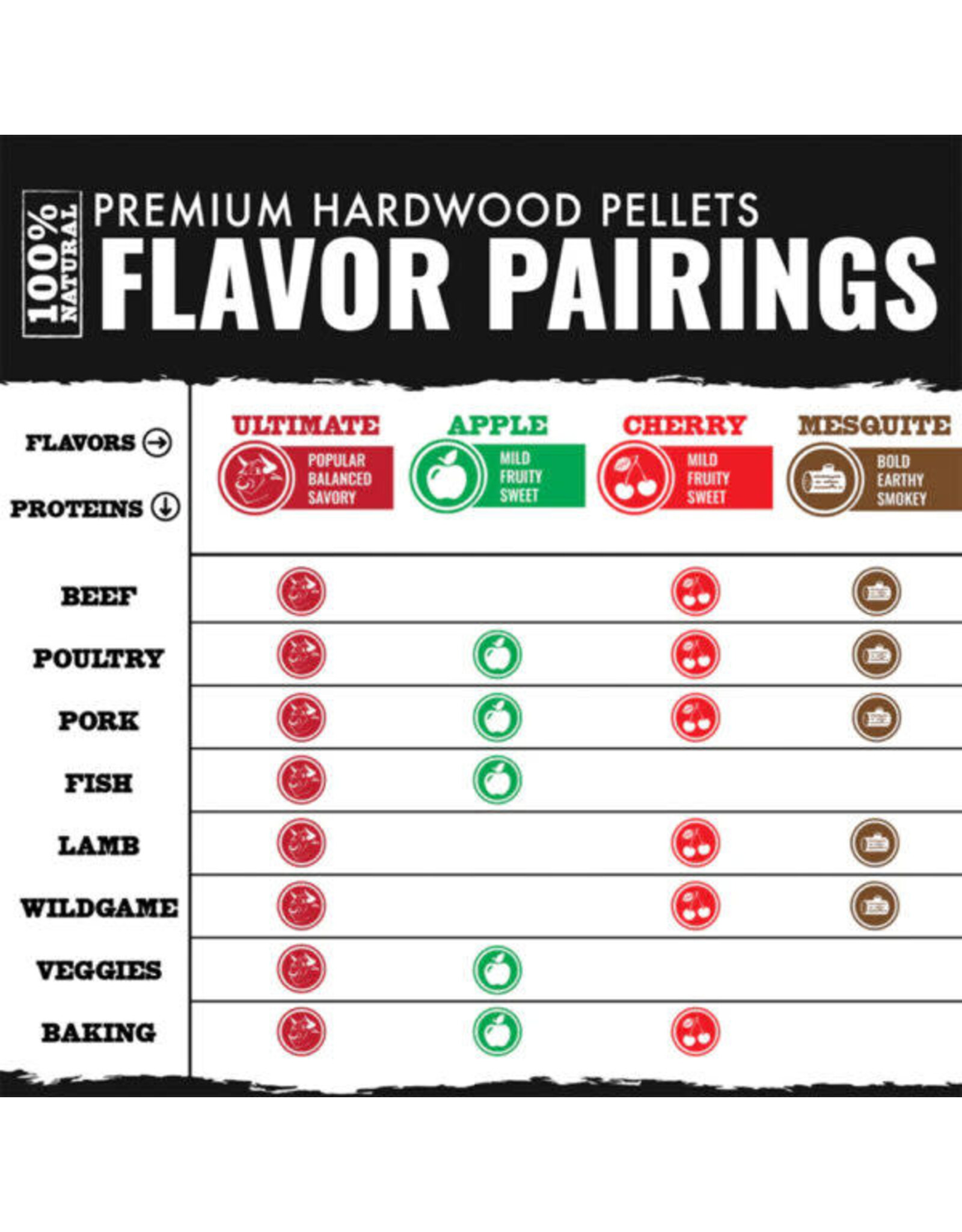 Recteq Recteq Hardwood Wood Pellet Fuel All Natural Hickory 18lb - RT-HCKRYHWP18