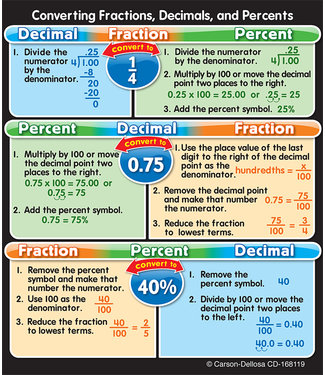 Carson Dellosa Fractions, Decimals, and Percents Study Buddies