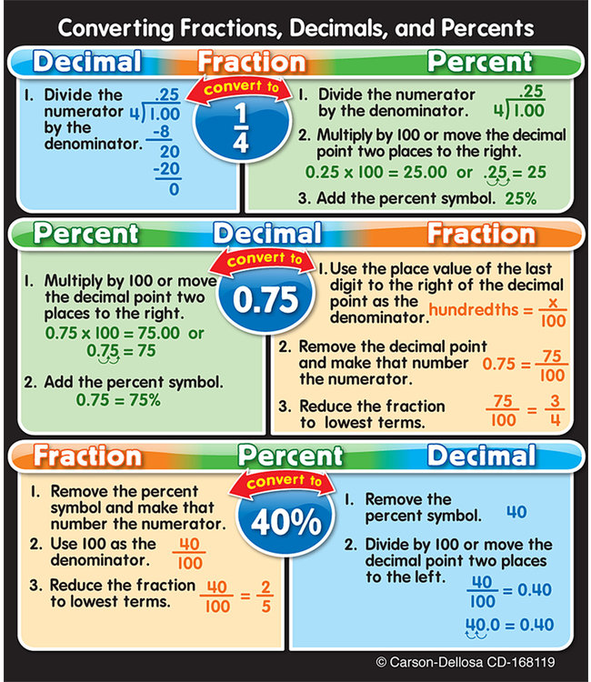 Fractions, Decimals, and Percents Study Buddies