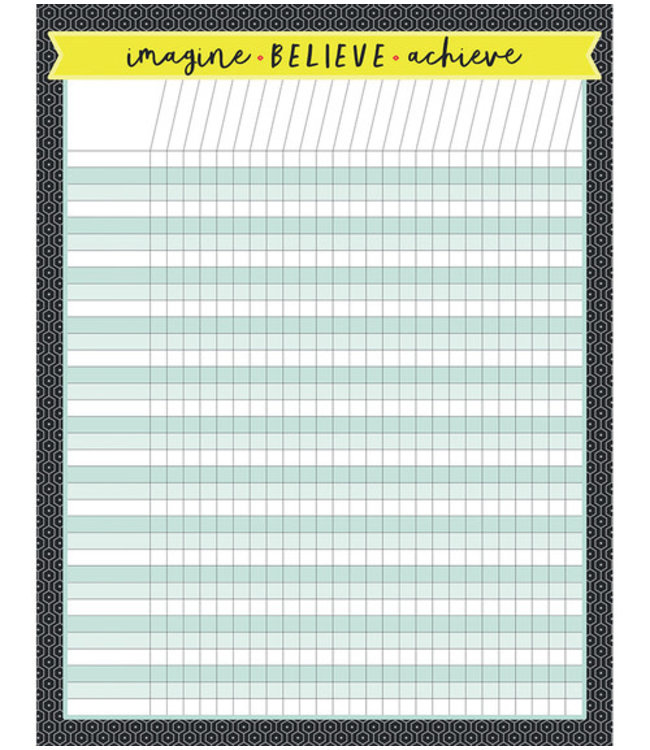 Aim High Incentive Chart