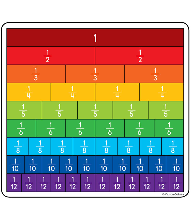 Fraction Bars Colorful Cut-Outs - Curriculum