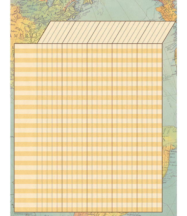 Travel the Map Incentive Chart