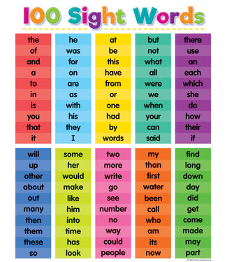Teacher Created Resources Colorful 100 Sight Words Chart