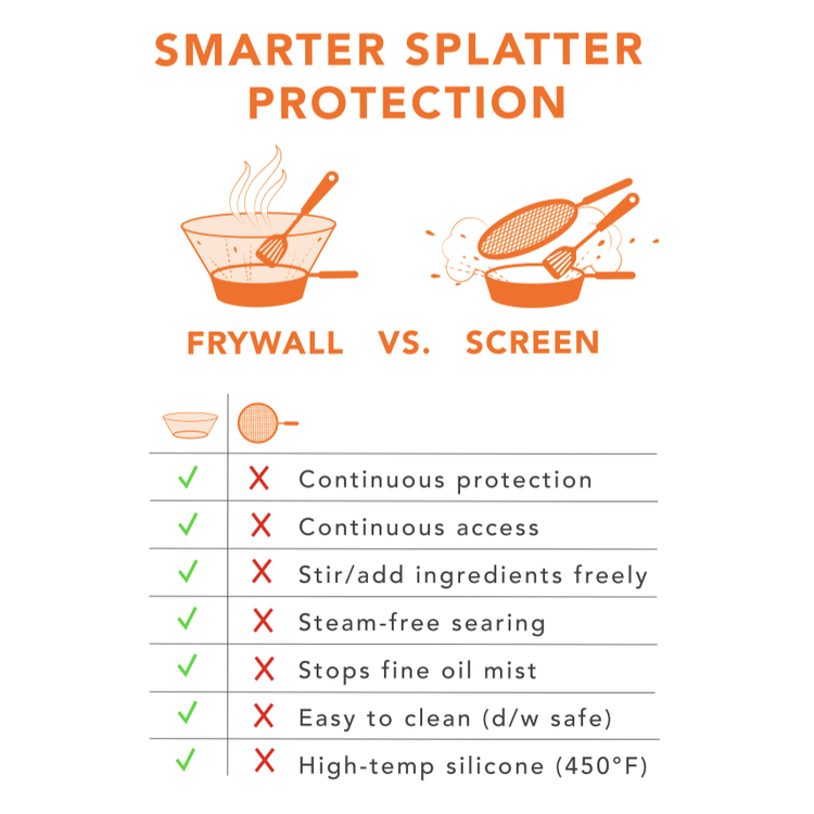 Frywall 12" Orange Splatter Guard