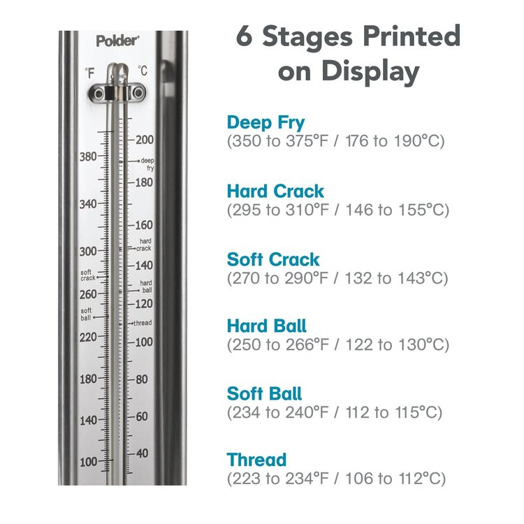 Polder Polder Paddle Candy Thermometer