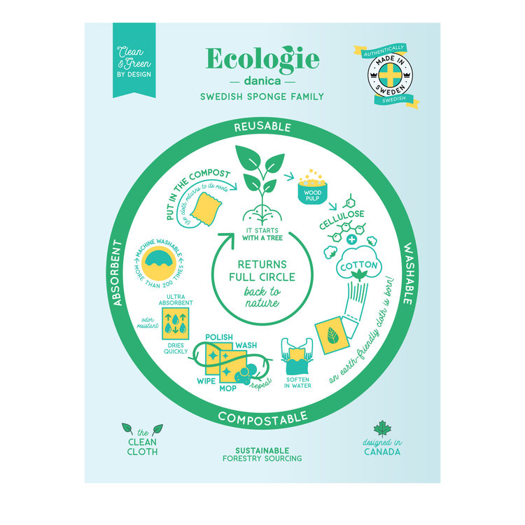 Lemons Cellulose Dishcloth