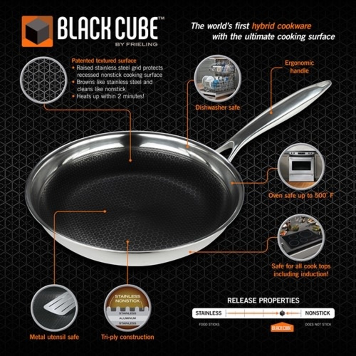 Black Cubeâ„¢ Quick Release Fry Pan, 8-inch Diameter
