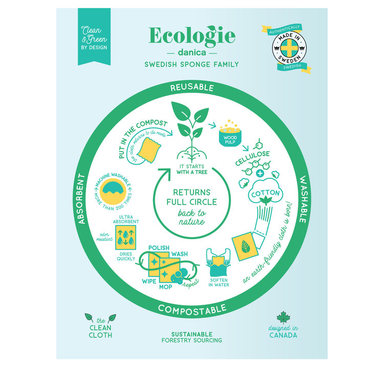 Dapper Dogs Cellulose Dishcloth