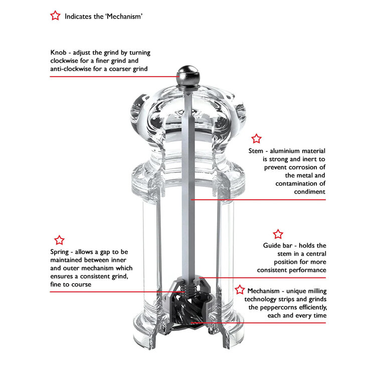 5.5" Acrylic Pepper Mill