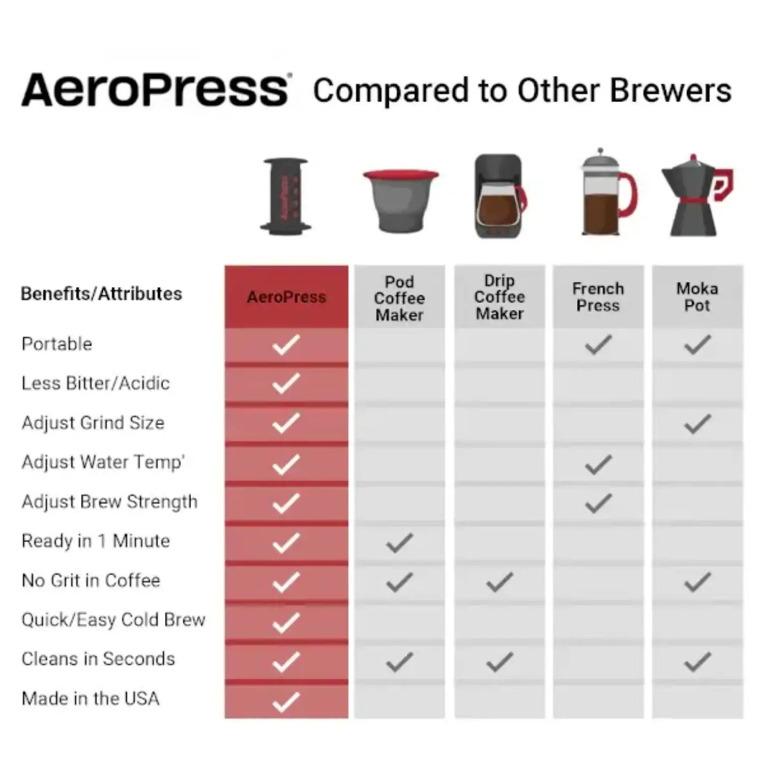 AeroPress Clear Coffee Maker & Organizer Stand Bundle