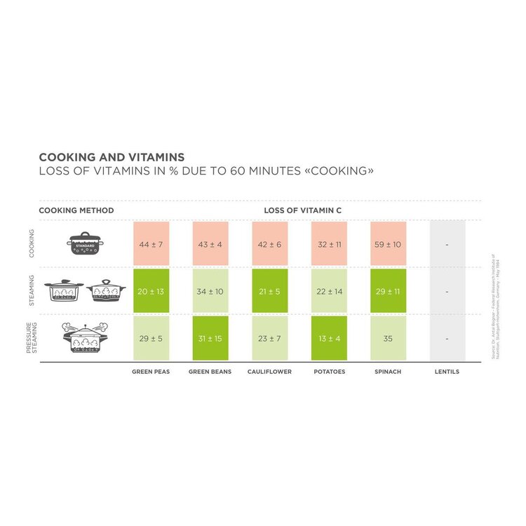 5.3 quart Pressure Cooker