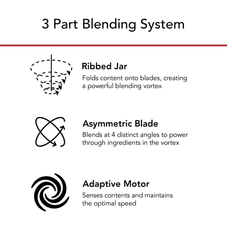 Kitchenaid Pistachio Green 1.5 HP Variable Speed Blender