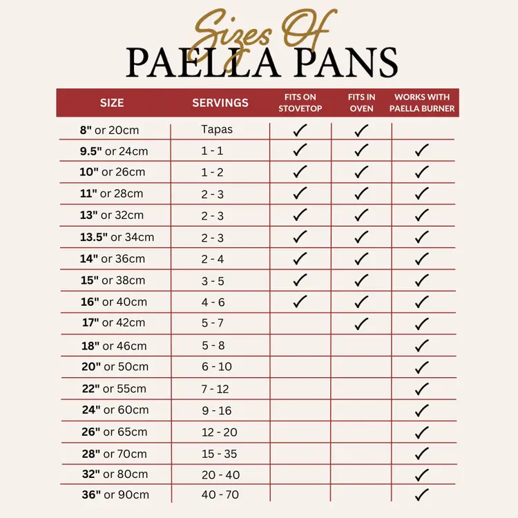 13.5" Paella Pan, Induction-safe