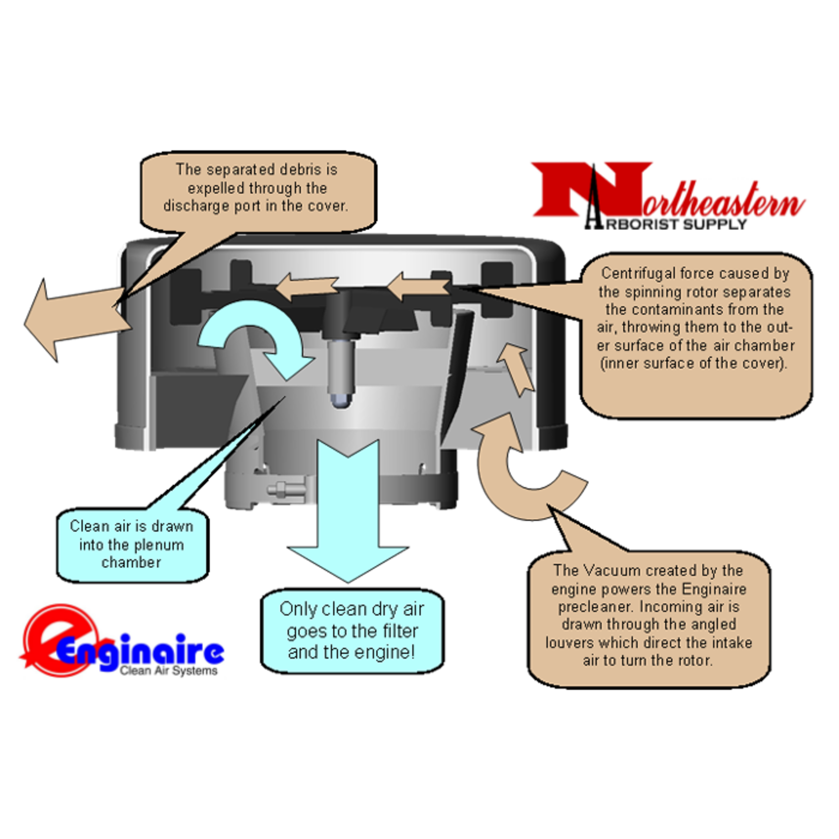 Enginaire Pre-Cleaner