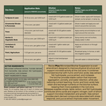 Mauget Revive Plus - BioChar + OMRI Listed® Biological Enhancers for Trees and Shrubs by Mauget 2.5 Gal Jug