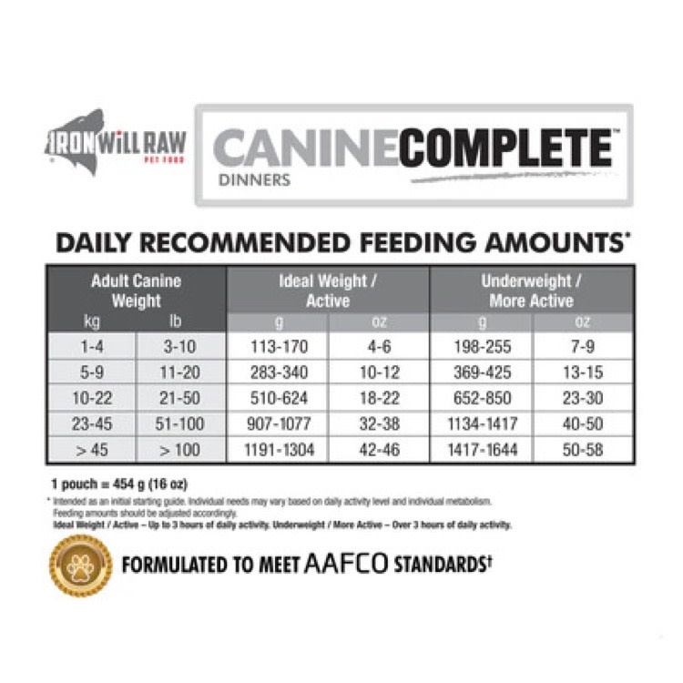 Iron Will Raw Iron Will Raw Canine Complete Beef Dinner, 12lb