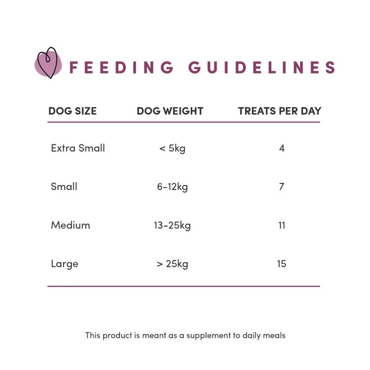 Crumps Crumps Naturals Lamb Mini Trainers (Semi Moist), 300g