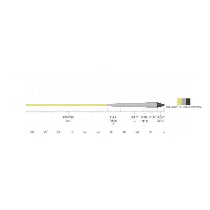 Scientific Angler Sonar Titan Sink Tip Mini Fly Line