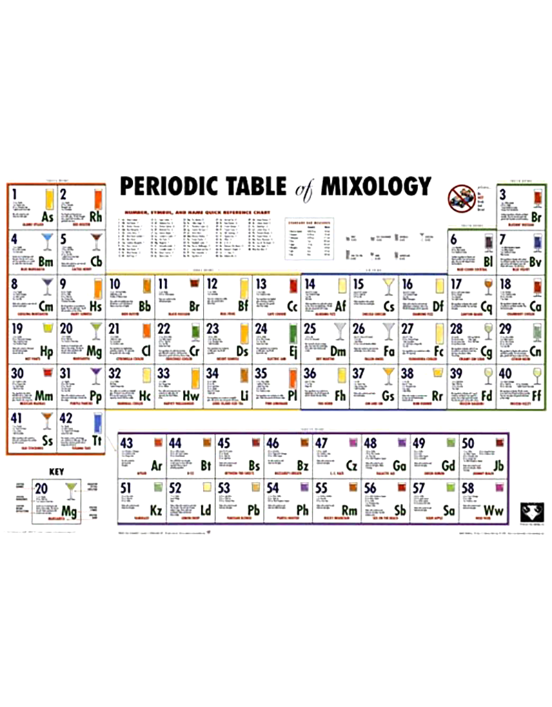 Periodic Table of Mixology Poster 36"x24"