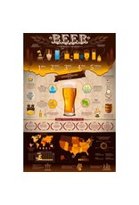 Beer Poster 24"x36"