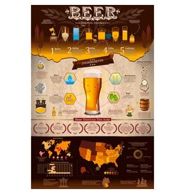 Beer Poster 24"x36"