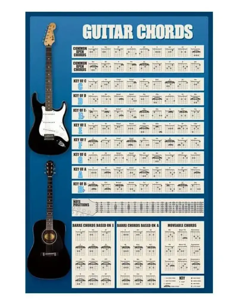 Guitar Chords Poster 24"x36"