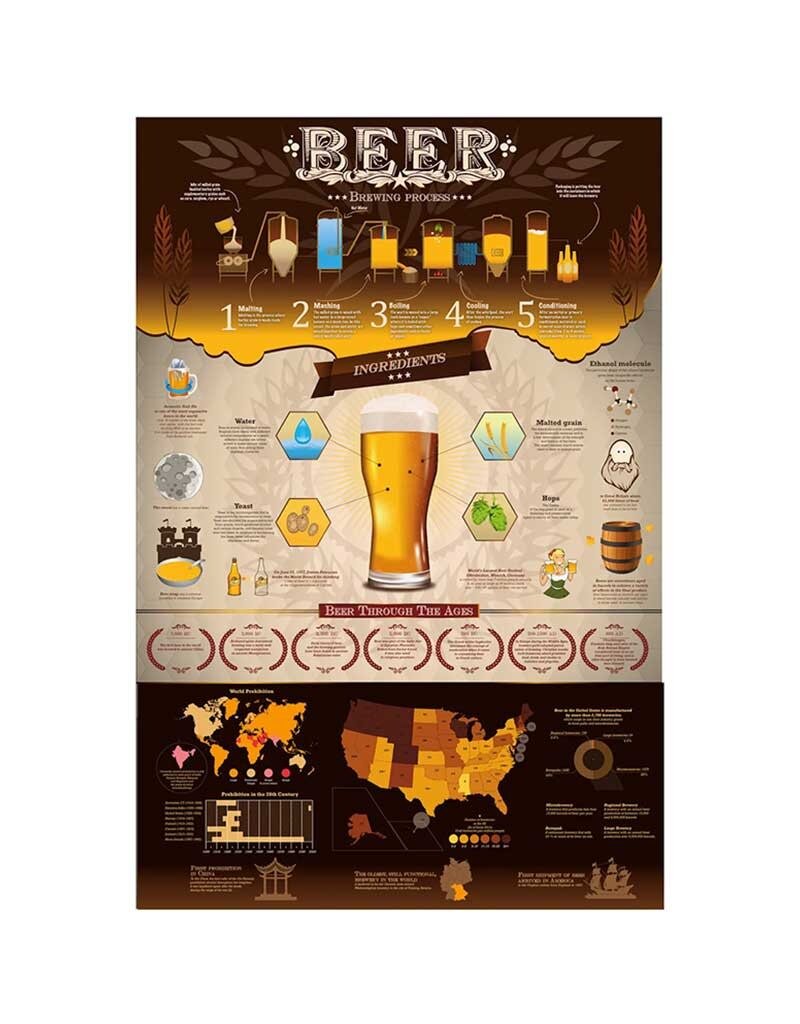 Beer Poster 24"x36"