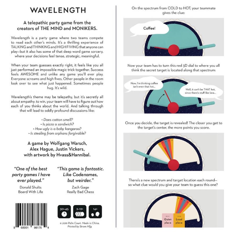 CMYK Wavelength