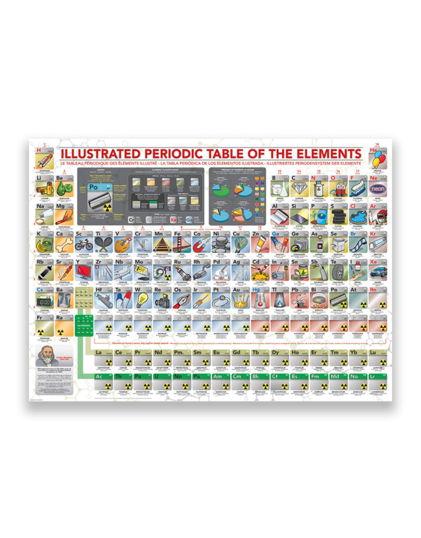 Eurographics Illust Periodic Table (500 PCS)