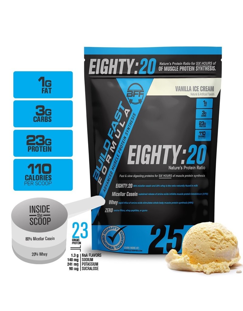 Build Fast Formula Build Fast Formula Eighty:20