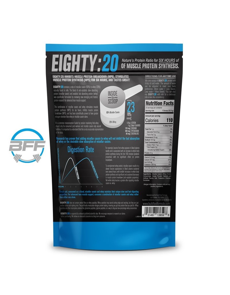 Build Fast Formula Build Fast Formula Eighty:20