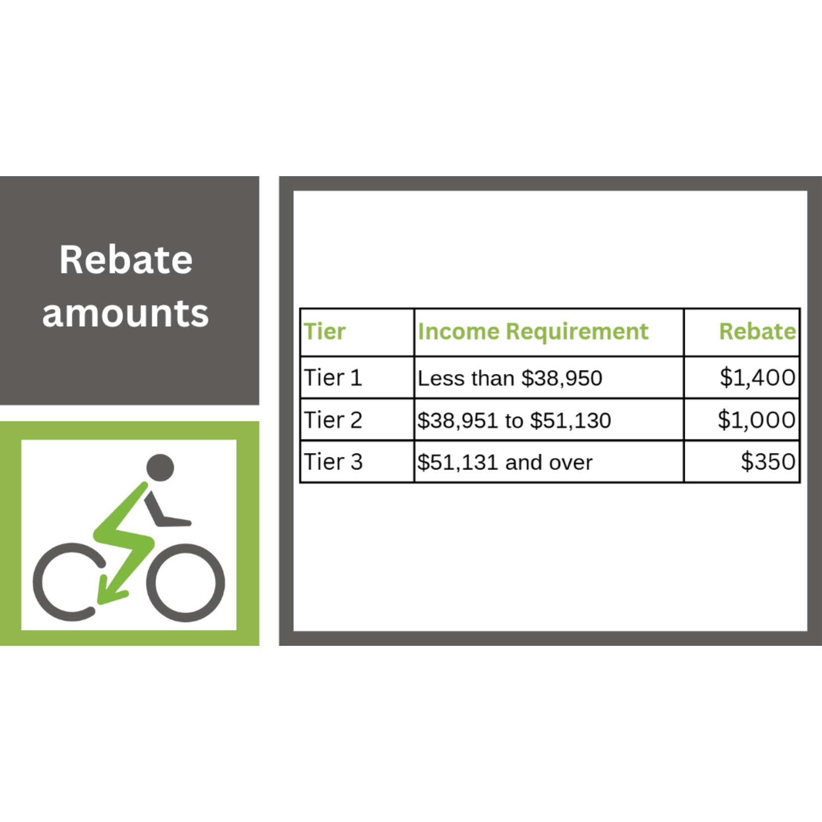 BC E-Bike Rebate Program