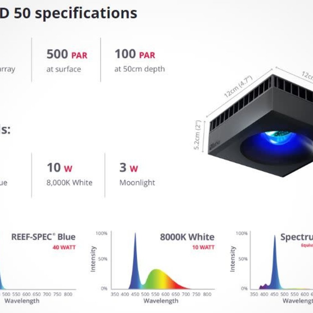 Red Sea Fish Pharm Ltd. Red Sea ReefLED 50