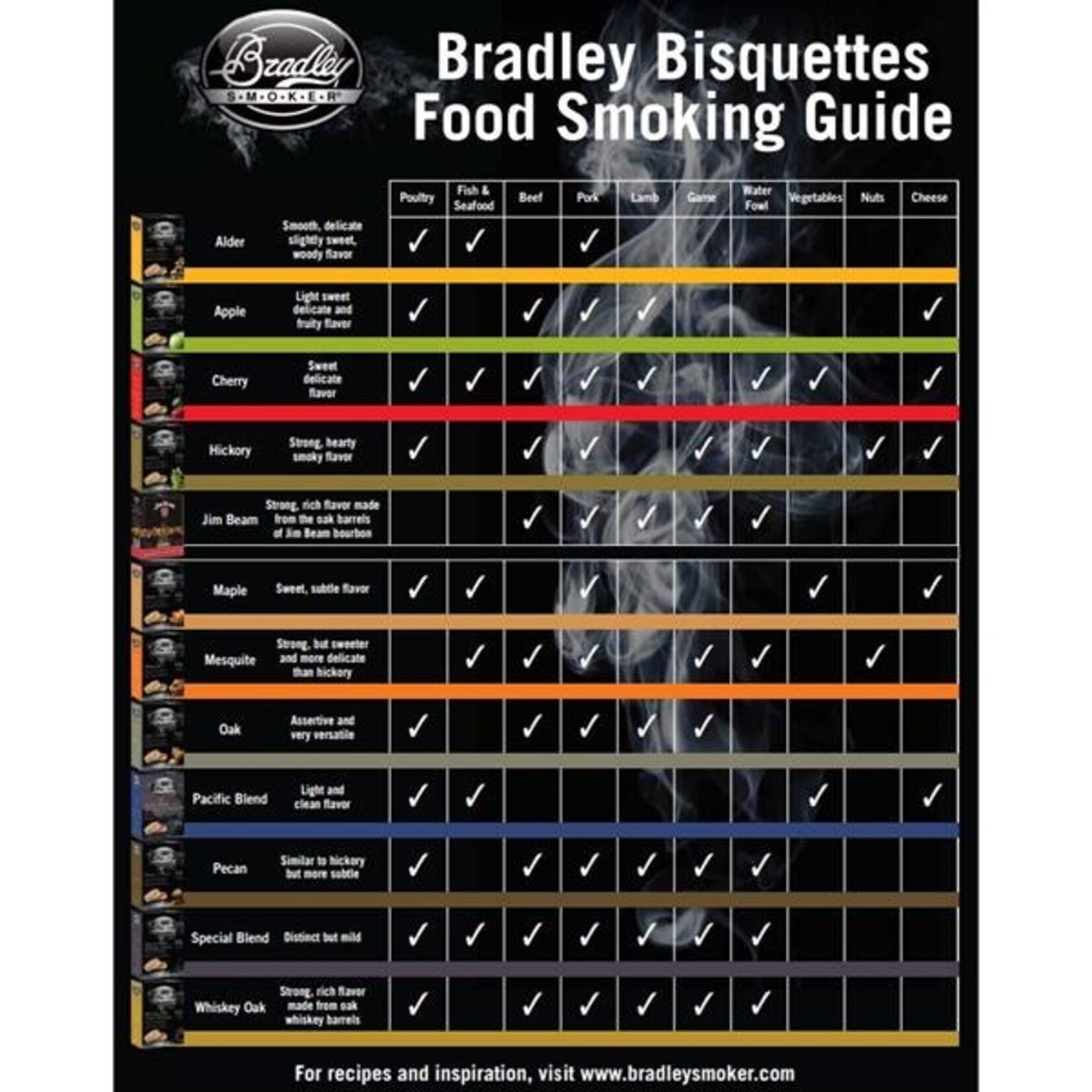 Bradley Bradley Smoking Bisquettes  24 pk