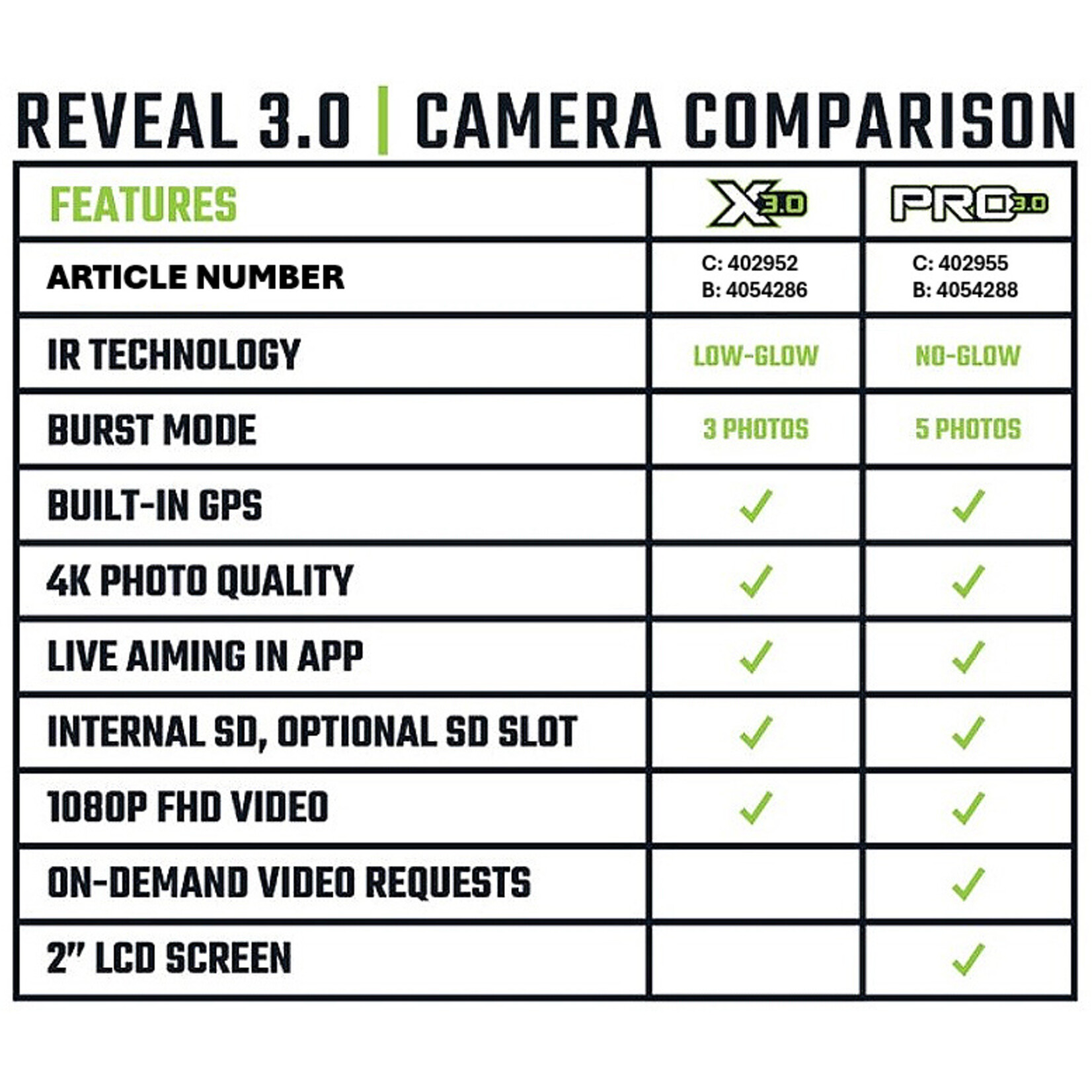 Tactacam Tactacam Reveal Pro 3.0 Cellular Trail Camera