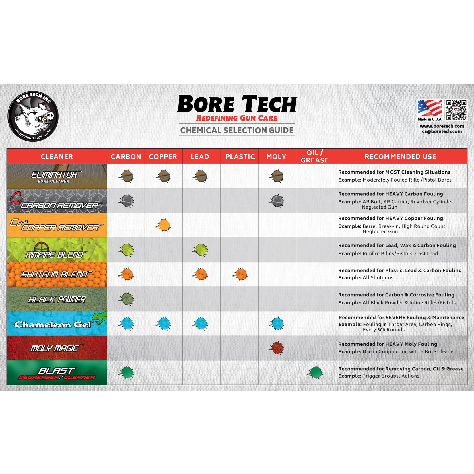 Bore Tech Bore Tech Rimfire Blend Remover