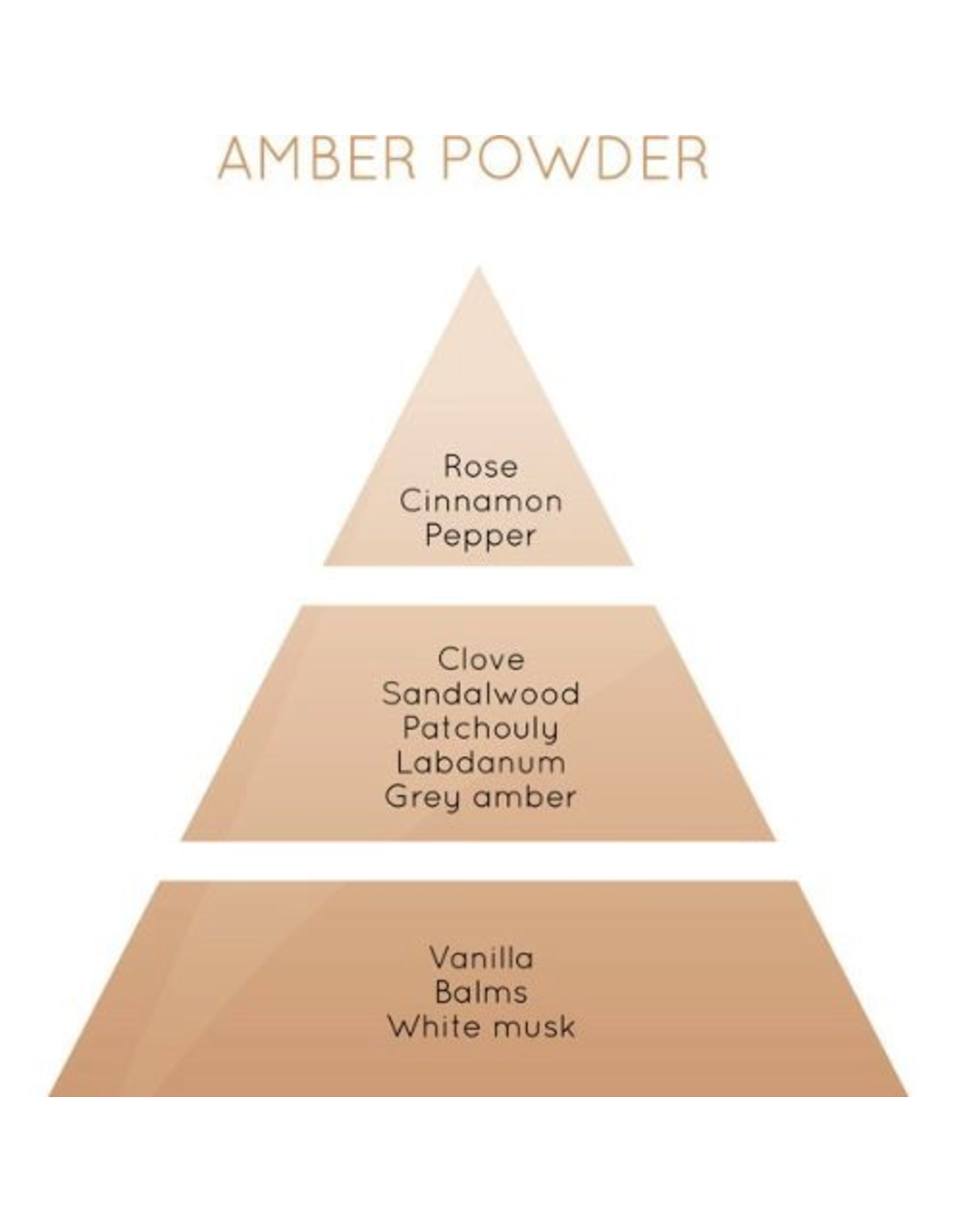 Lampe Berger Oil Liquid Fragrance 500ml Amber Powder Maison Berger
