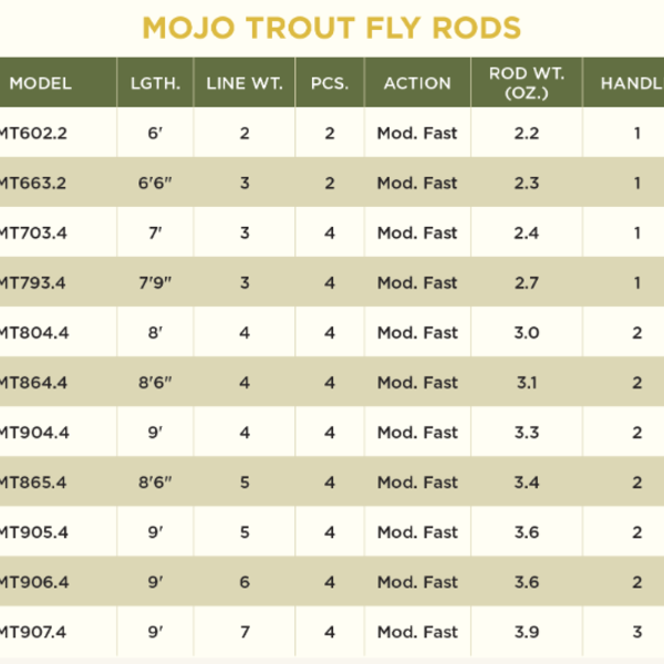 ST. CROIX Mojo Trout Fly Rod