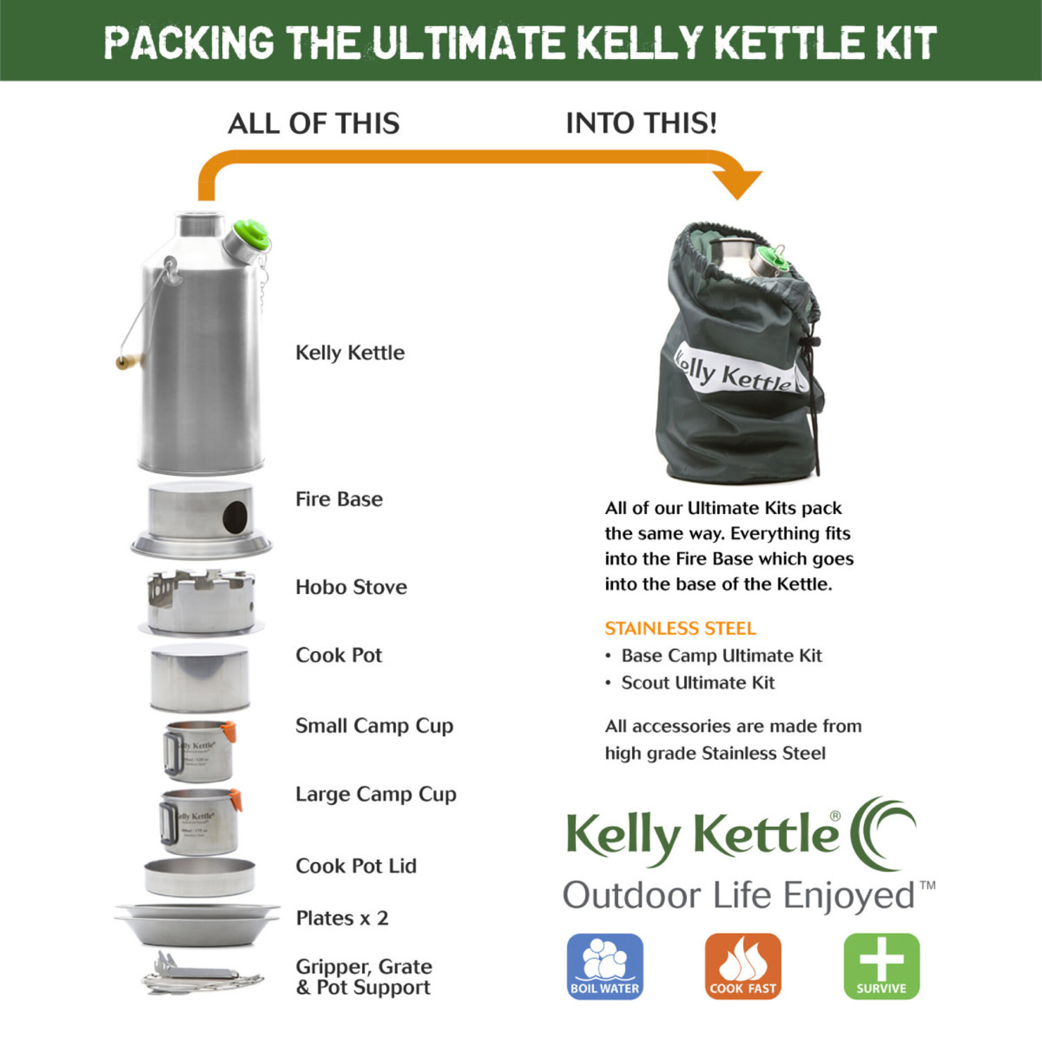 Kelly Kettle Ultimate Base Camp Kit - True Outdoors