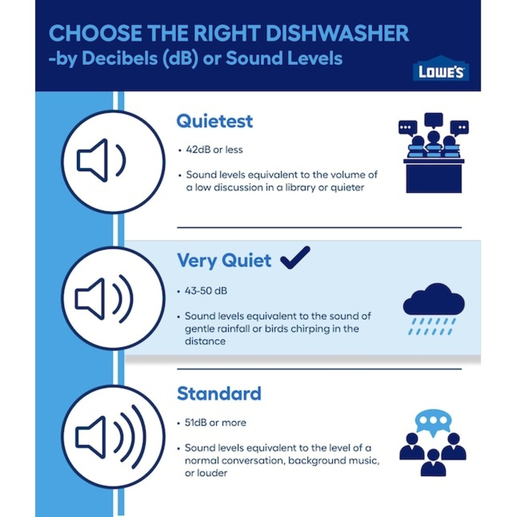 LG #LDPH5554D - LG Smart Top-Control Dishwasher with 1-Hour Wash & Dry, QuadWash® Pro, and Dynamic Heat Dry™