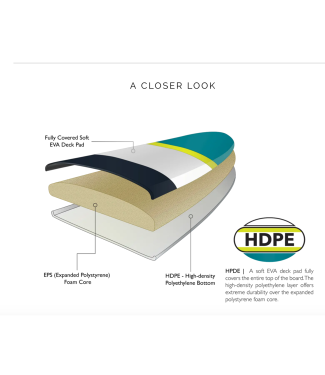 Pau Hana 8'0" Grom X
