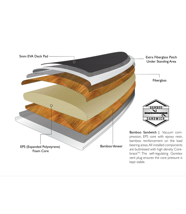 Pau Hana 10'10" Mini Sport