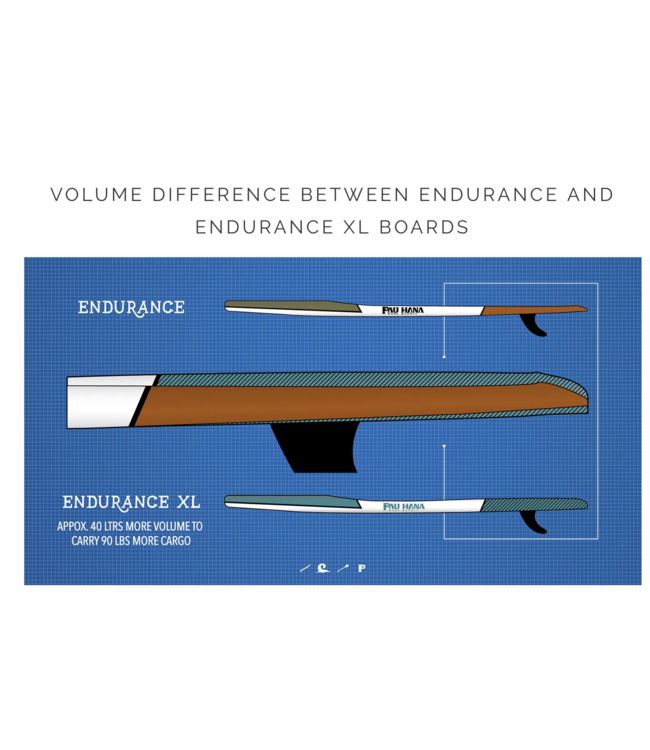 Pau Hana 12'0'' Endurance XL