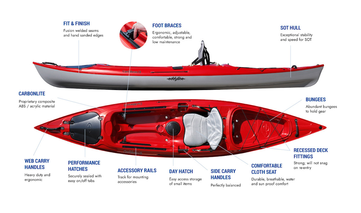 Heavy Duty Cover for Sit-On-Top Kayaks