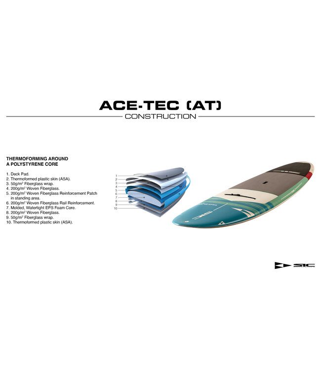 SIC Tao Fit 10' x 33" (AT)