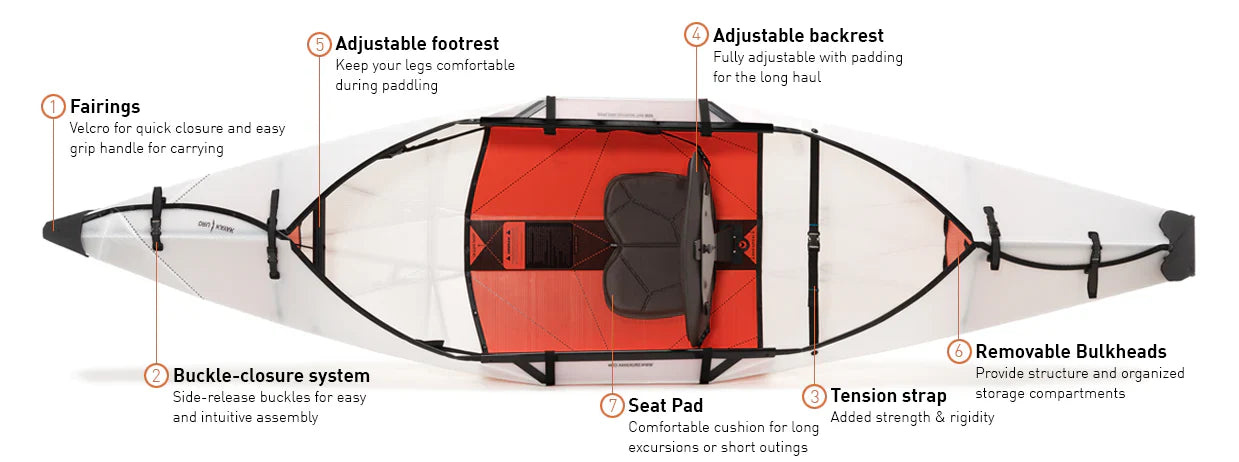 Oru Inlet Kayak Features