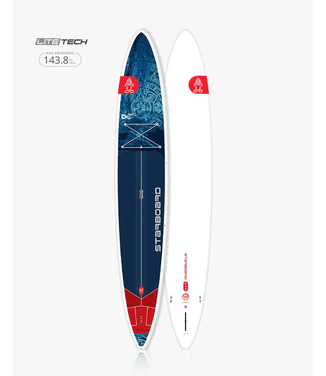 Starboard Generation