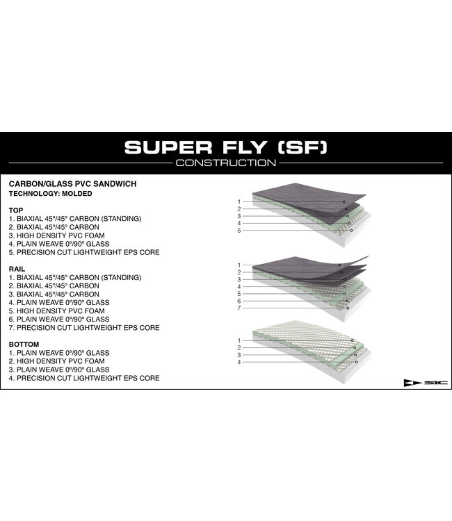 SIC RST 14' X 26" (SF)